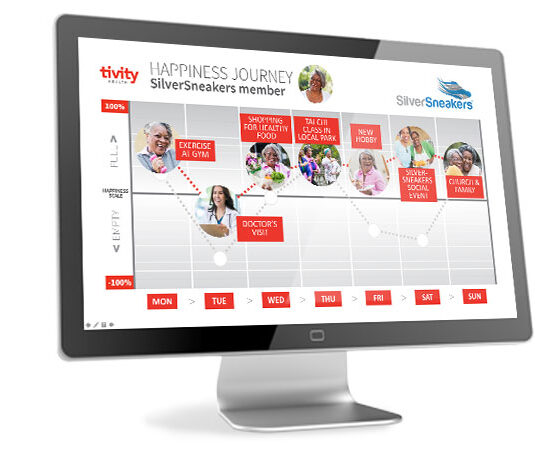 Tivity Health Interactive Happiness Journey